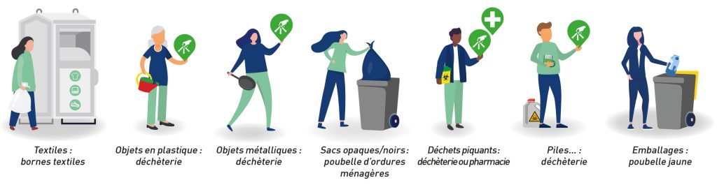 alternatives écologiques pour se débarrasser de ses vieilles casseroles
